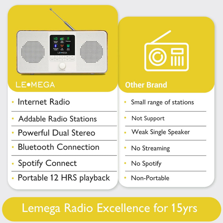 LEMEGA IR4S Stereo WiFi Internet Radio,Tragbares DAB/DAB+/FM Digitalradio,Spotify Connect,Bluetooth,