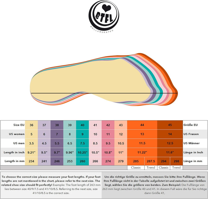 BTFL Rollschuhe Classics Harper Terry und Mela | Rollerskates Disco Roller, Classic Roller, Rollschu