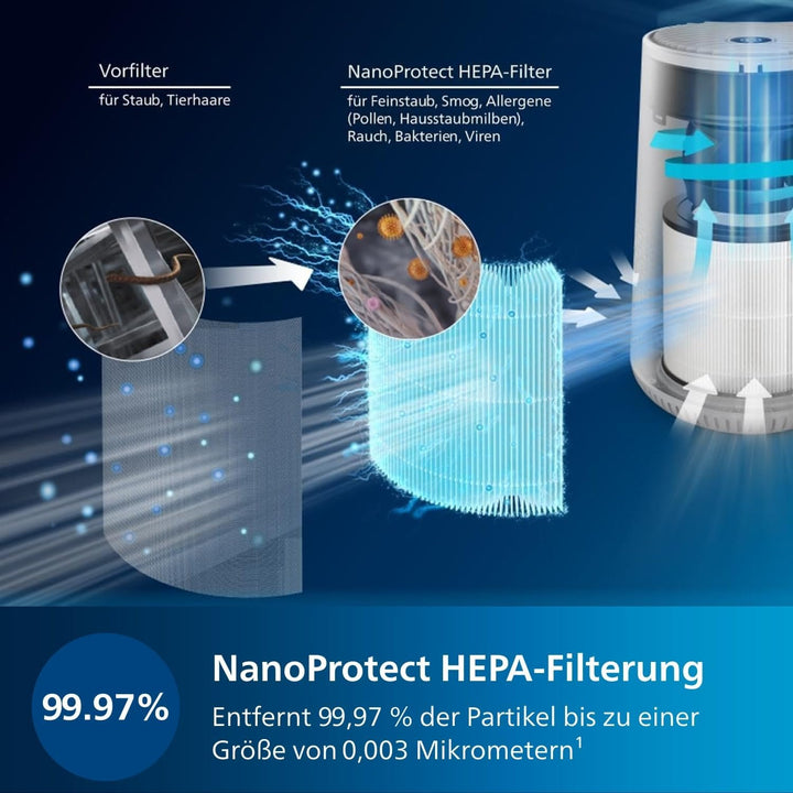 Philips Luftreiniger 600 Serie. Ultraleise und energieeffizient Für Allergiker. HEPA-Filter entfernt