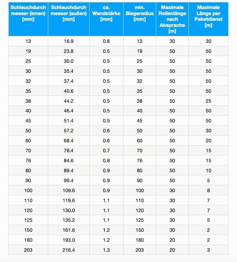 Fittingstore - METERWARE - Leichter Vakuum-Kunststoffspiralschlauch PVC-Superflex Saugschlauch Absau