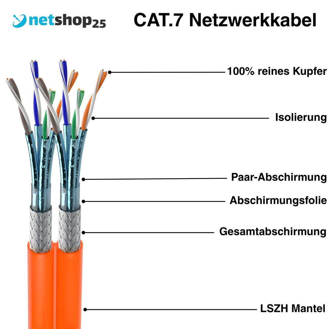 CAT.7 Netzwerkkabel 100m Duplex Verlegekabel LAN Kabel Reines Kupfer S/FTP PiMF LSZH Halogenfrei RoH