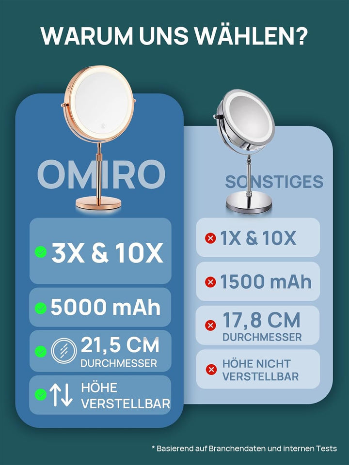 OMIRO 3X/10X Vergrösserungs Make-up Spiegel mit Lichtern, 21 cm Doppelseitiger Schwenkbarer Kosmetik