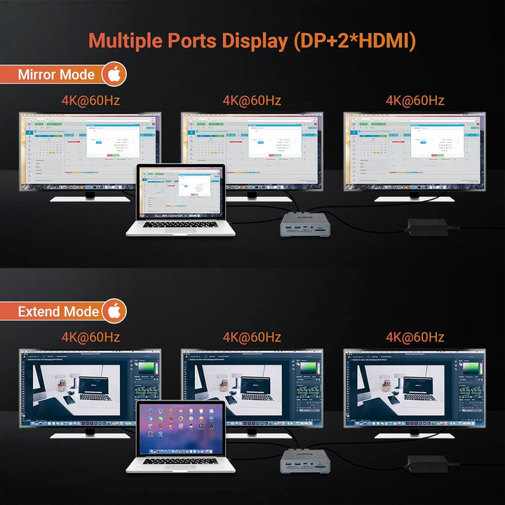 16-in-1 USB C Docking Station Triple Display, Dual HDMI & DP 4K@60Hz, 8 USB-Anschlüsse, Ethernet, SD
