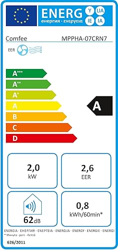 Comfee Mobiles Klimagerät MPPHA-07CRN7, 7000 BTU 2,0kW, Kühlen&Ventilieren&Entfeuchten, Raumgrösse b