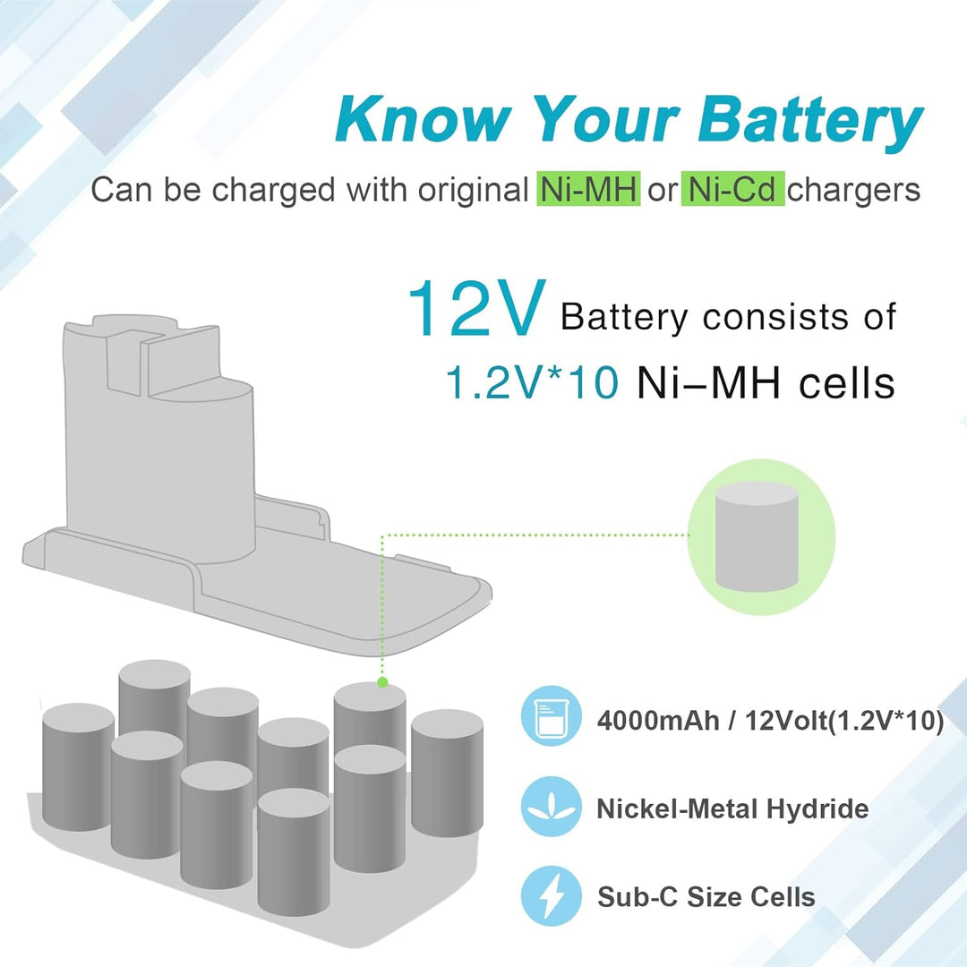 iPrize 12V 4.0Ah Ersatzakku für Bosch 3300K GSB12 VSE-2 GSR12V BAT011 BH1214H 2607335055 2607335071