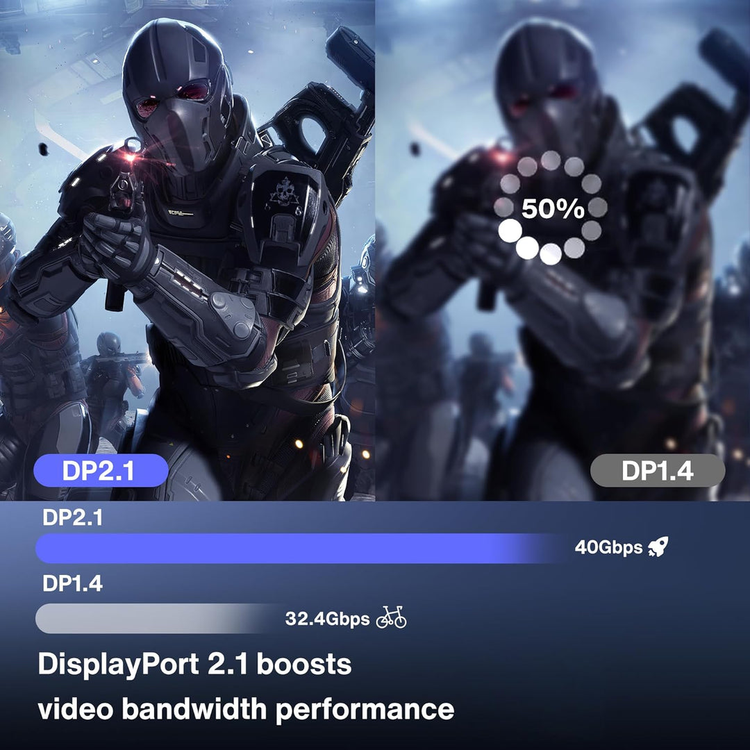 IVANKY 16K DisplayPort Kabel 2.1 3M, Kabel Displayport 4K@240Hz/165Hz/144Hz, 16K@60Hz, 8K@120Hz, 2K@