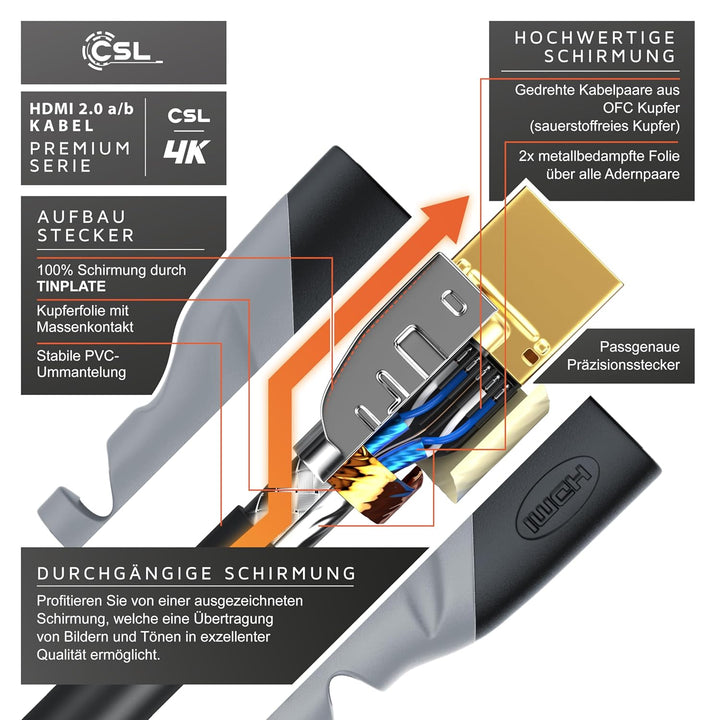 CSL - 4K HDMI Kabel 2.0 - 15m - Ultra HD @ 60Hz - High Speed Mit Ethernet - Full HD - 3D ARC CEC HDC