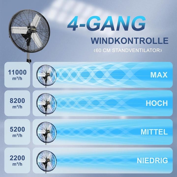 Industrieller Outdoor-Standventilator 60 cm mit Fernbedienung, BLDC Motor (bürstenlos), 90° Oszillat