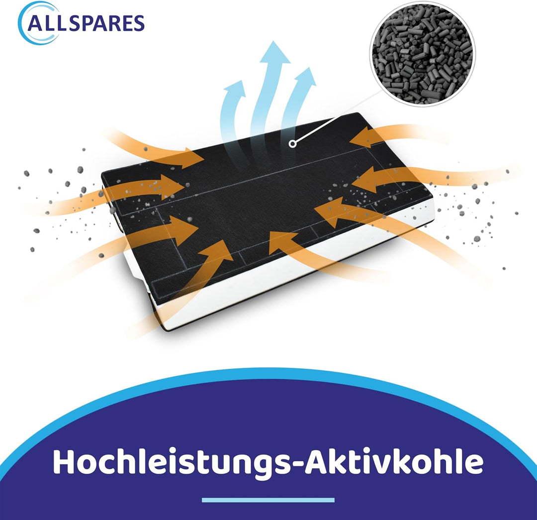 Geeignet für Bosch / Siemens / Neff Aktivkohlefilter von AllSpares 434229 / Z5102X1 / Z5144X1 / LZ45