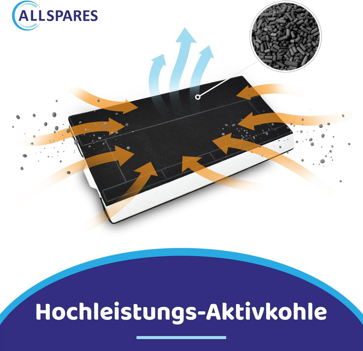 Geeignet für Bosch / Siemens / Neff Aktivkohlefilter von AllSpares 434229 / Z5102X1 / Z5144X1 / LZ45