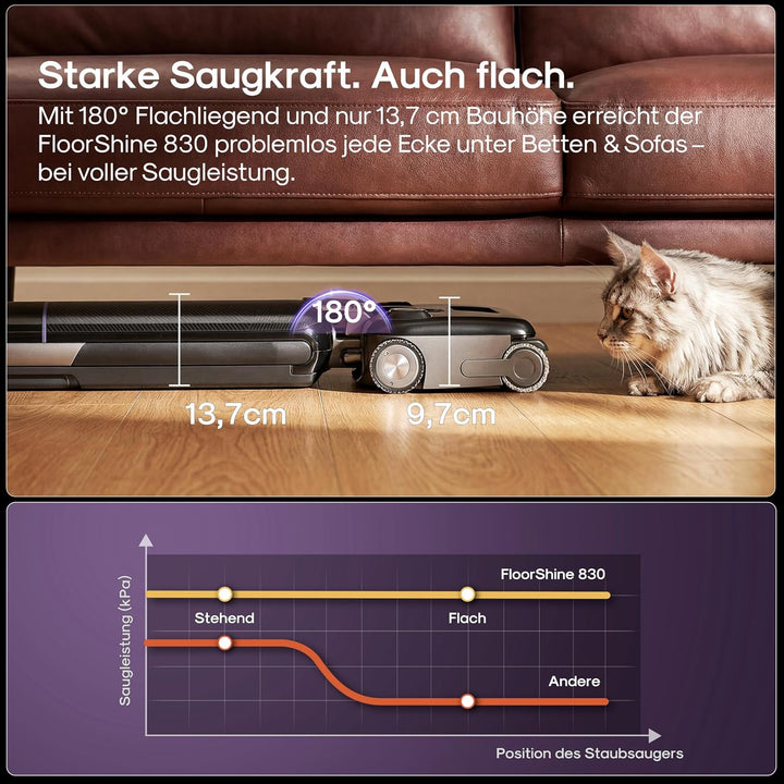 Eureka FloorShine 830 Nass Trockensauger Akku für Hartböden, 24.000 Pa Saugwischer 180° Flachliege,