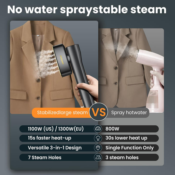 Steamer Dampfglätter, 1300W Dampfbügeleisen Tragbar für Kleidung, 2-in-1 Reisebügeleisen mit Dampf,