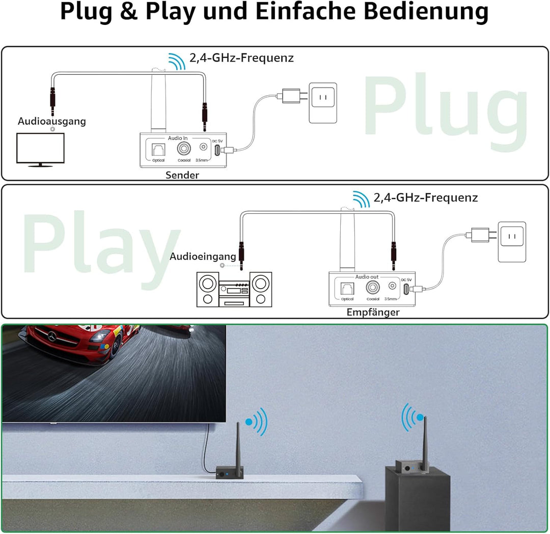 1Mii Drahtlos Audio Sender Empfänger, 2,4GHz Audio funkübertragung Kit, Low Latency, HiFi -Musik für