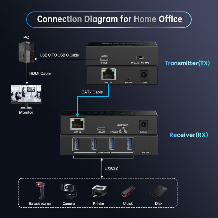 USB 3.0 Extender 229ft 70m 4-Port Extender über Cat5e Cat6 RJ45 LAN Verlängerung POE 5V Niedriger St