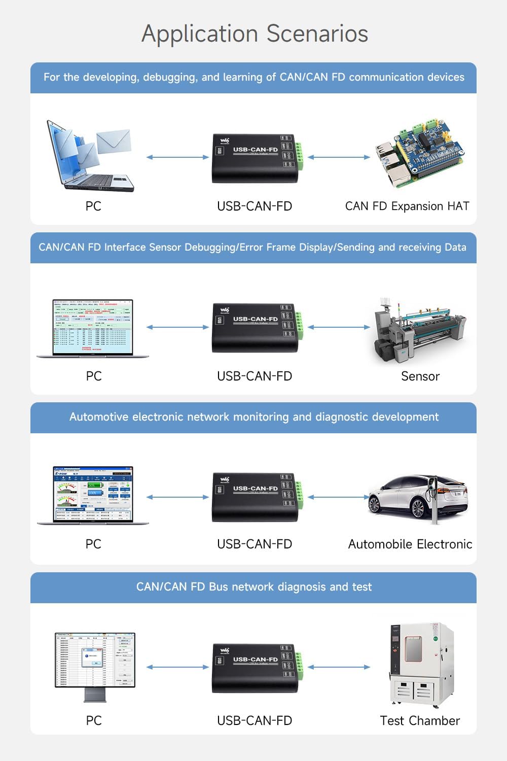Waveshare Industrial Grade CAN/CAN FD Bus Data Analyzer, USB to CAN FD Adapter, CAN/CAN FD Bus Commu