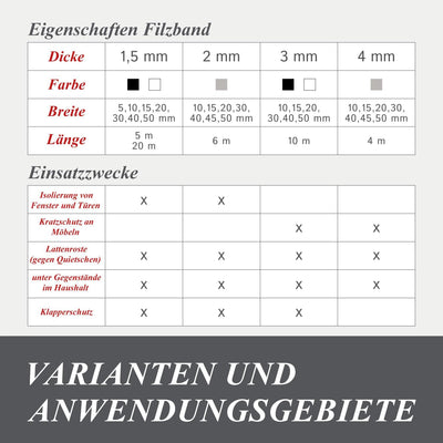 The Felt Store Filzband selbstklebend, 50mm breit, 4mm stark, 4m lang, Grau Meliert, Dichtungsband a