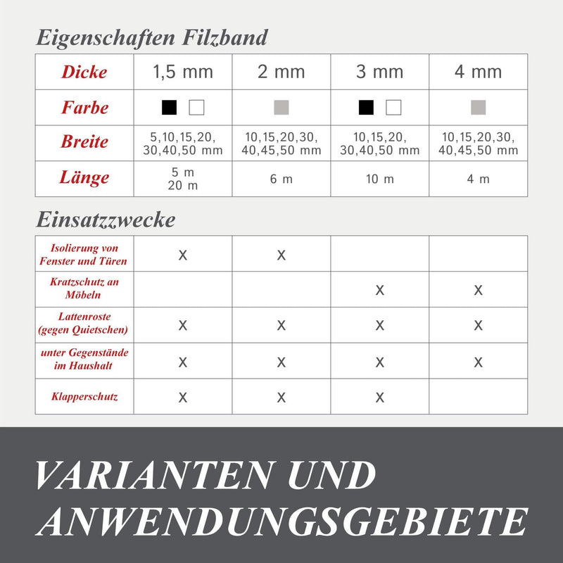 The Felt Store Filzband selbstklebend, 50mm breit, 4mm stark, 4m lang, Grau Meliert, Dichtungsband a