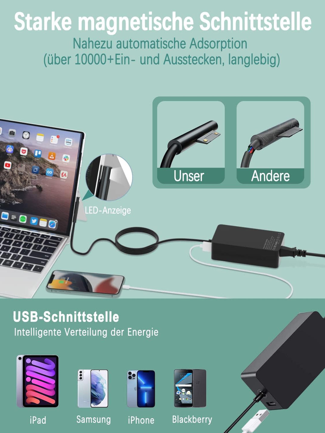 Surface Book 2 Netzteil Ladegerät Surface Ladegerät 102W 15V 6.33A für Microsoft Surface Pro 8/7+/7/