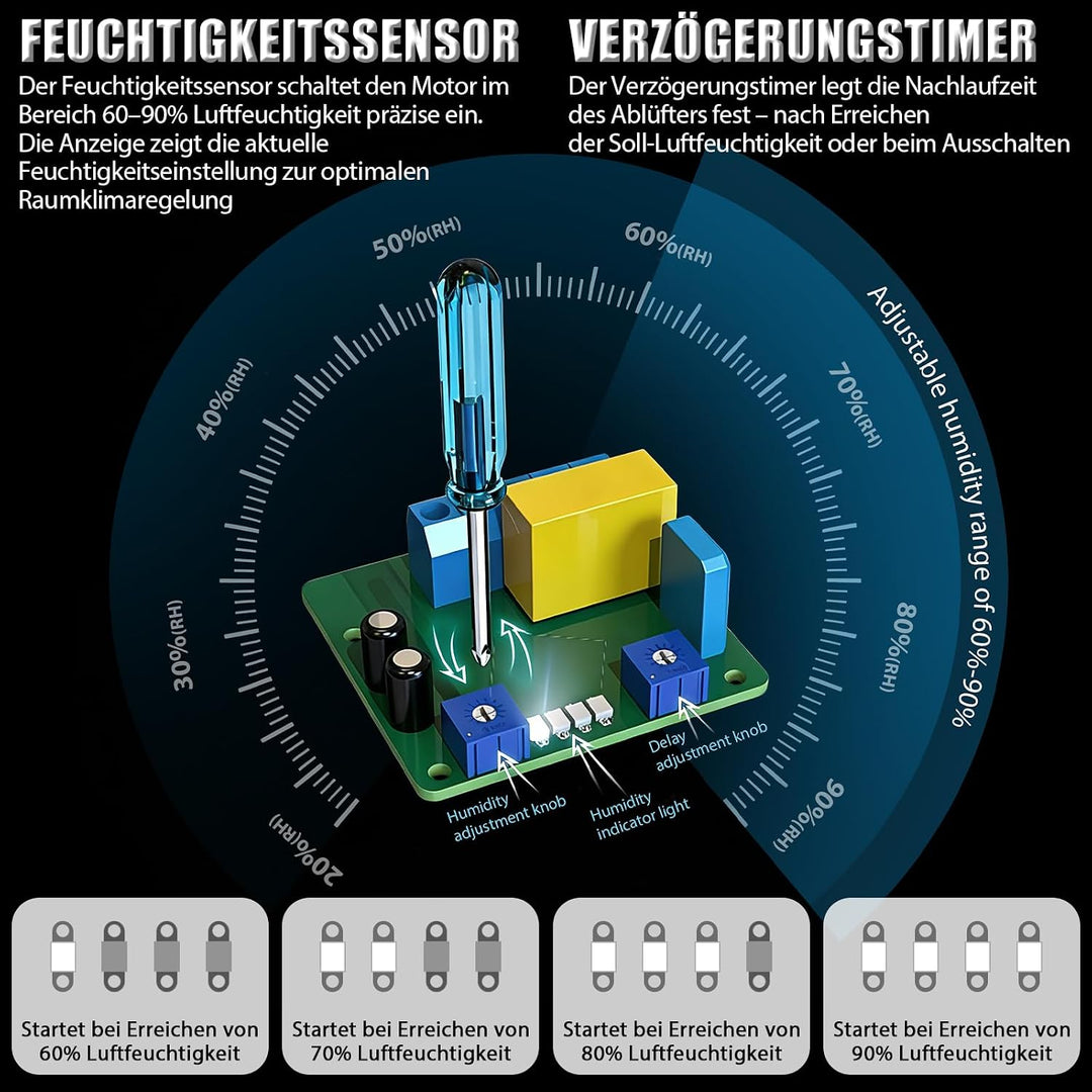 100mm Badlüfter Leiser Wandventilator mit Feuchtigkeitssensor &amp; Nachlauf Weiss - Feuchtigkeitssensor
