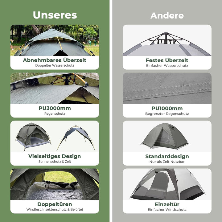 Pop Up Zelt 3-4 Personen, Automatisches Wurfzelt mit 3000mm Wasserdicht, Doppelwand Campingzelt für