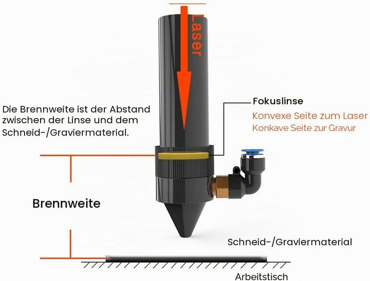 Cloudray CO2 Laser Focus Lens CO2 linsen CO2 Znse Fokuslinse CO2 Objektiv Mirror CO2 Laser Lens K40