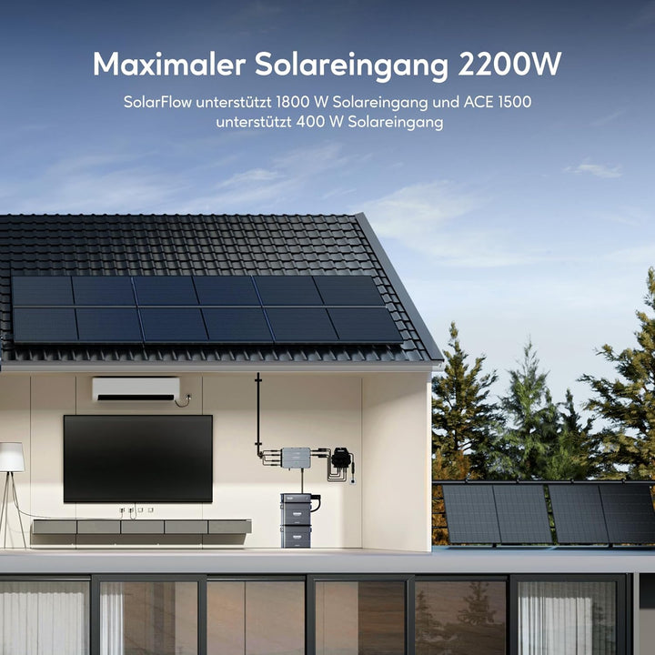 Zendure SolarFlow Ace 1500, 400W Solar Eingang, Plug und Play Off-Grid AC Modul, Kompatibel mit AB-S