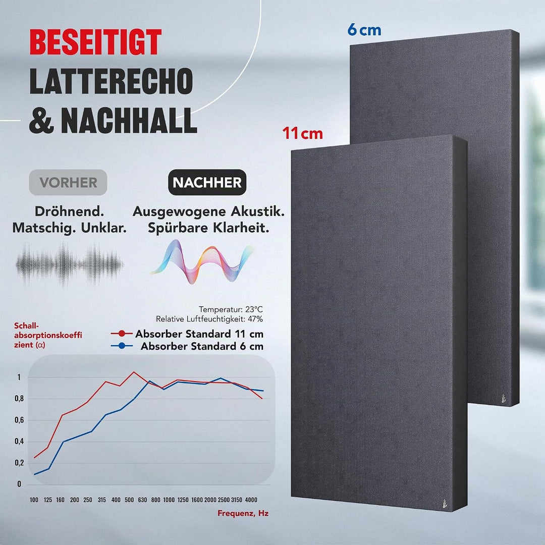 Addictive Sound Schalldämmung Wand 100x50x11cm Standard - Akustikpaneele Wand - Schallabsorber Wand