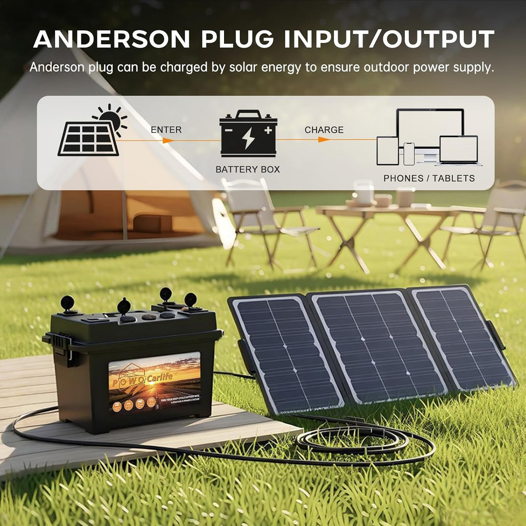 Batteriebox für 30Ah/20Ah/10Ah Akku, wasserdichte Batteriebox mit Anderson-Stecker und Dual QC3.0, 1