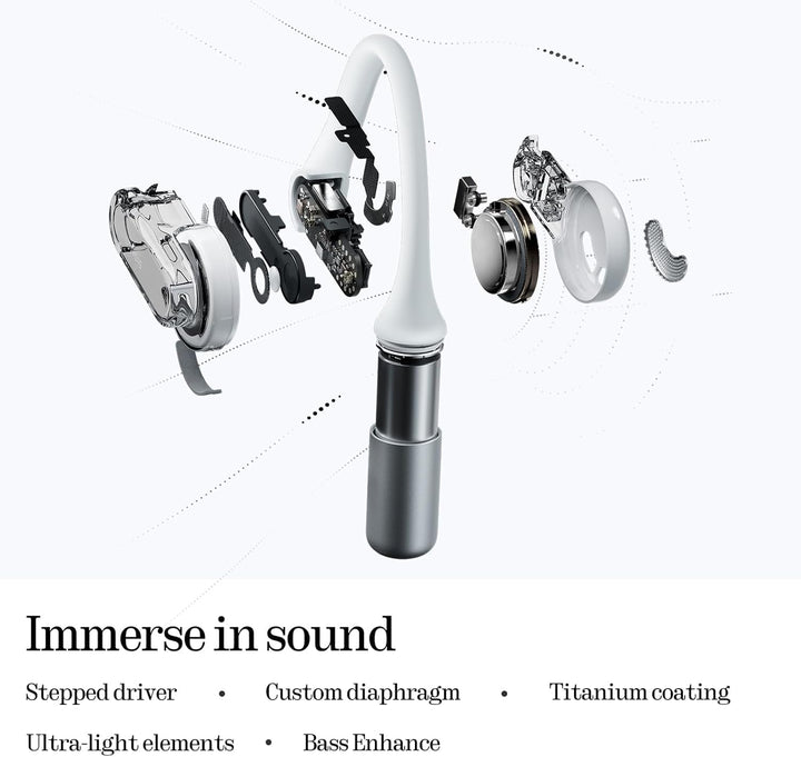 Nothing Ear (Open) Open-Ear-ohrhörer mit Zwei Mikrofone und AI Clear Voice, Open Sound Technology, I