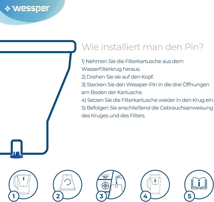 Wessper Alkalisches Wasser-Alkalische Wasserfilter Kartusche, hoher pH-Wert, Pack 12, Pack 12