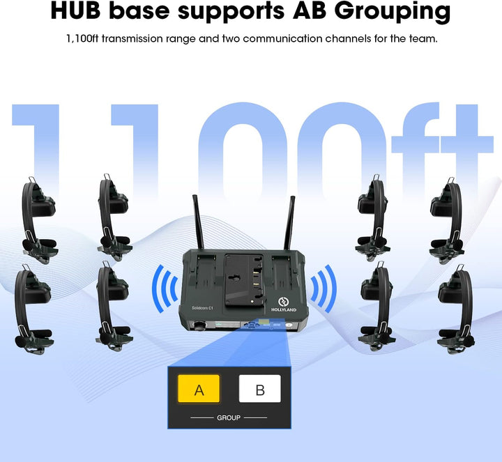 Hollyland Solidcom C1 Basisstation Wireless Full Duplex 1,9 GHz Für Teamkommunikation mit Gruppierun