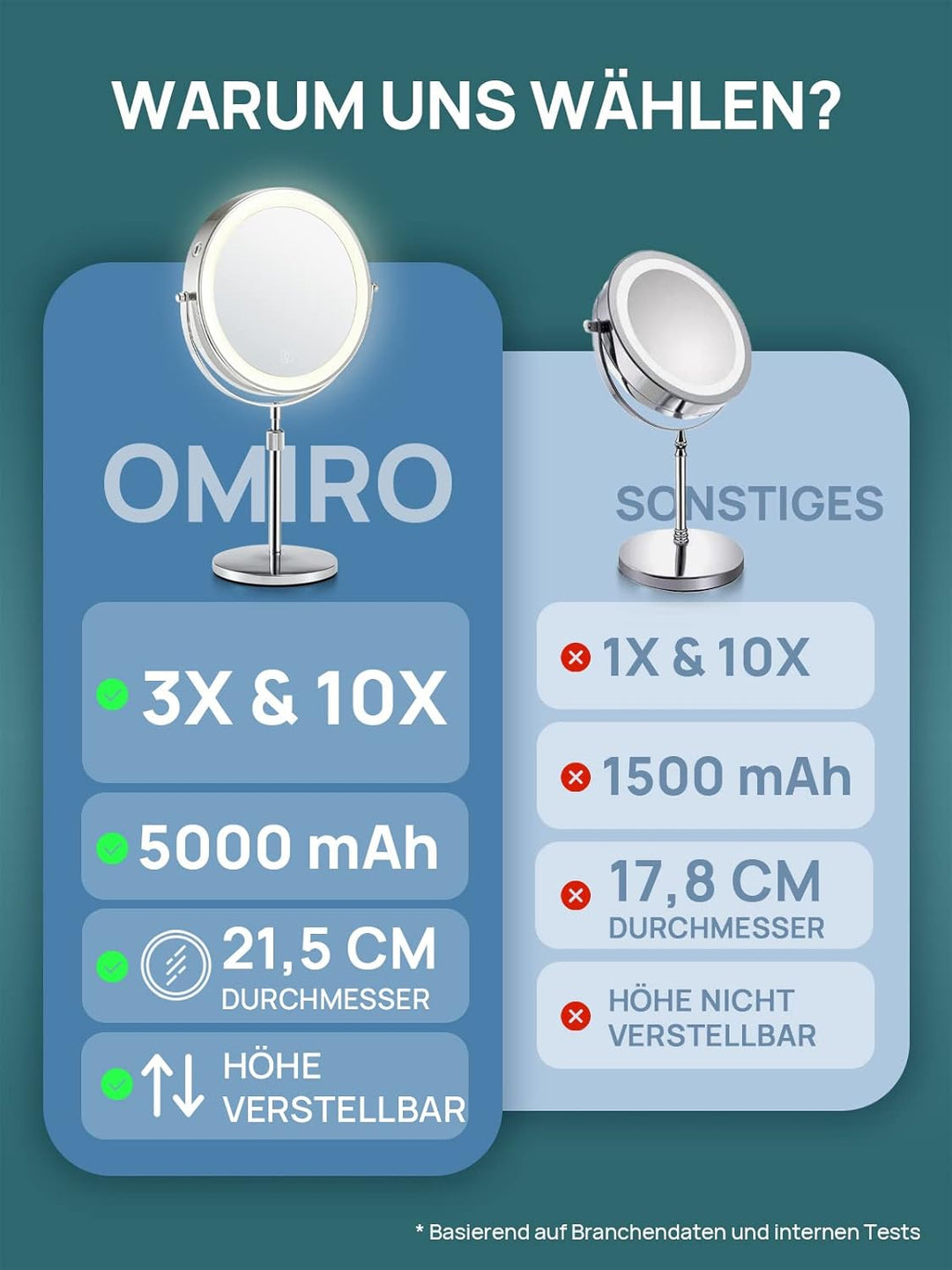 OMIRO 3X/10X Vergrösserungs Make-up Spiegel mit Lichtern, 8,5 Zoll doppelseitiger schwenkbarer Kosme