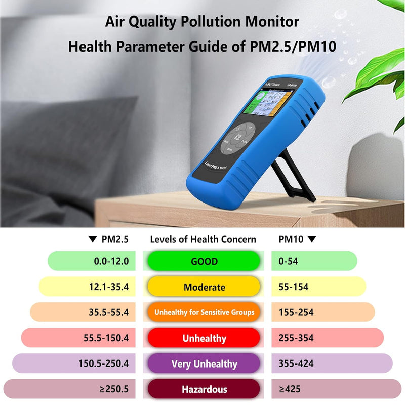 AOPUTTRIVER Feinstaubmessgerät Partikelmessgerät, PM2.5 Sensor AP-5800M, PM2.5 Luftqualitätsmonitor