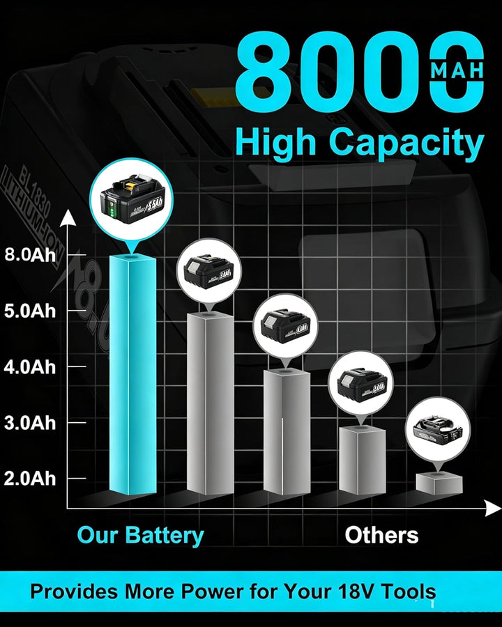 2 Stück 8.0Ah/8000mAh 18V BL1830 Akku mit Ladegerät Ersatzakku für makita Akku BL1830B BL1840 BL1850