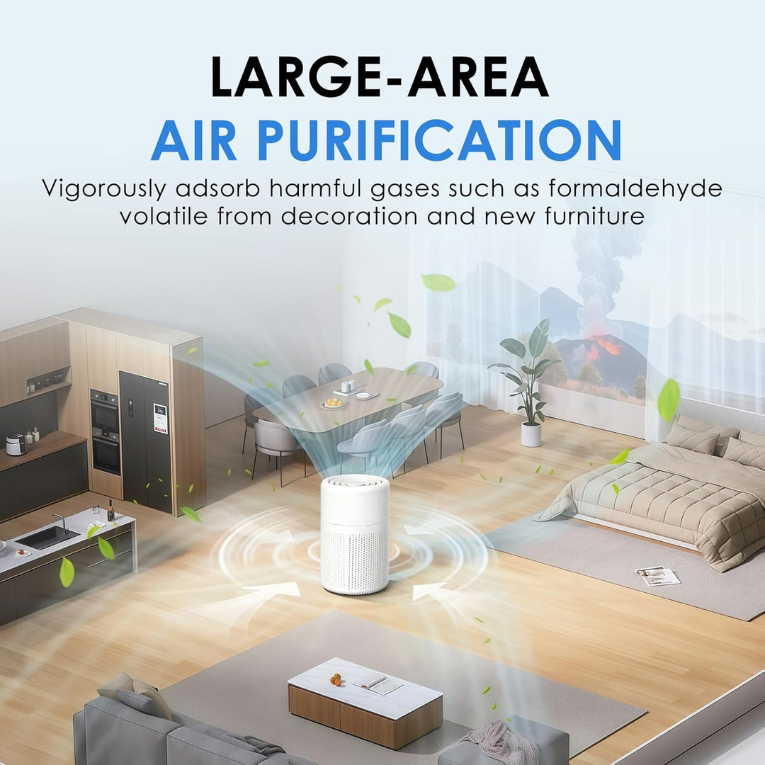 Luftreiniger mit Aktivkohlefilter & H13 HEPA Filter,37dB Ultra Leise Luftreiniger gegen Rauch & Haus