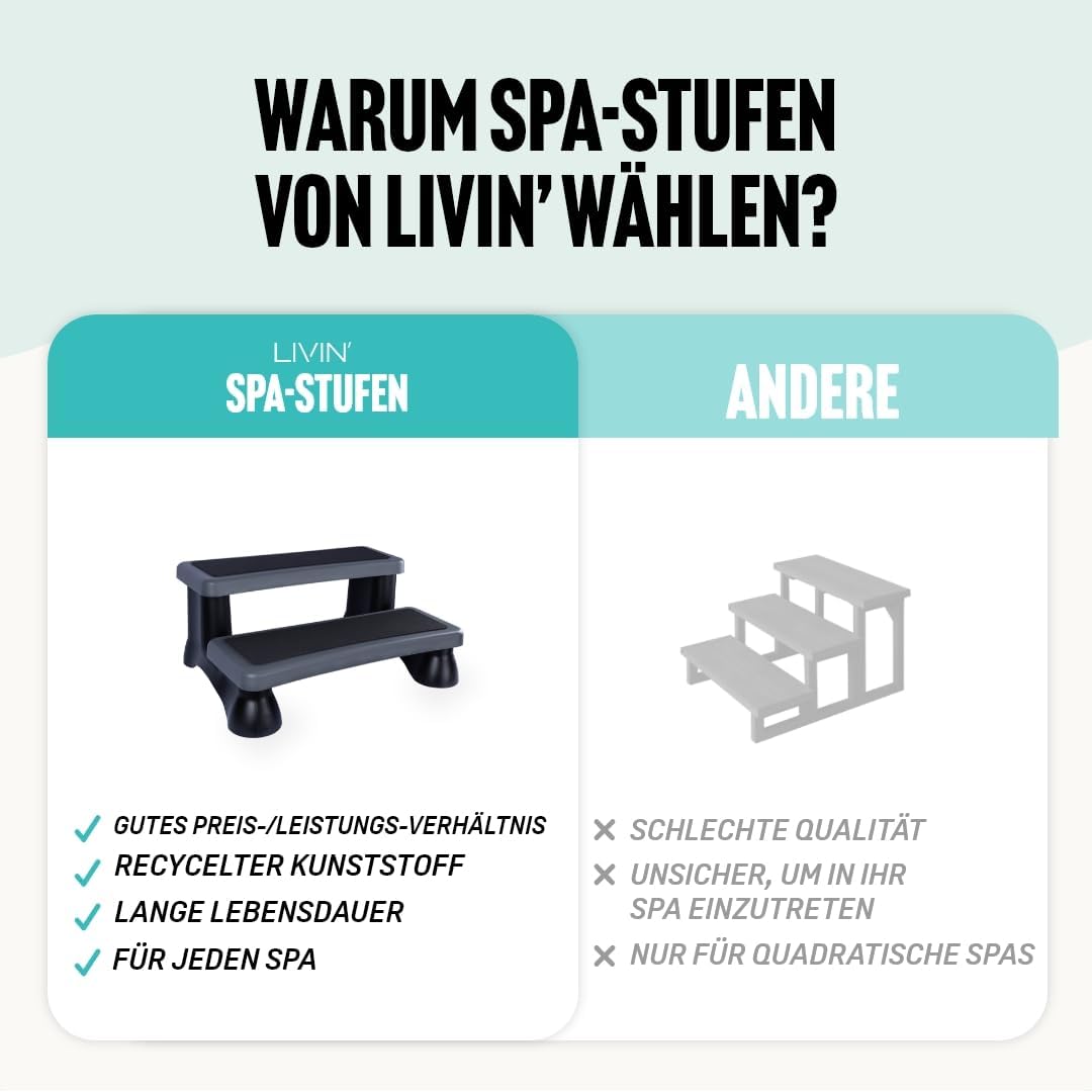 LIVIN' Universal Whirlpool Standtreppe mit 2 Stufen- rutschfest Spa Einstiegshilfe, Robuste Kunststo