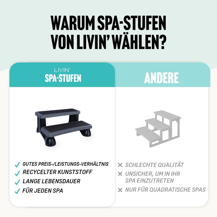 LIVIN' Universal Whirlpool Standtreppe mit 2 Stufen- rutschfest Spa Einstiegshilfe, Robuste Kunststo