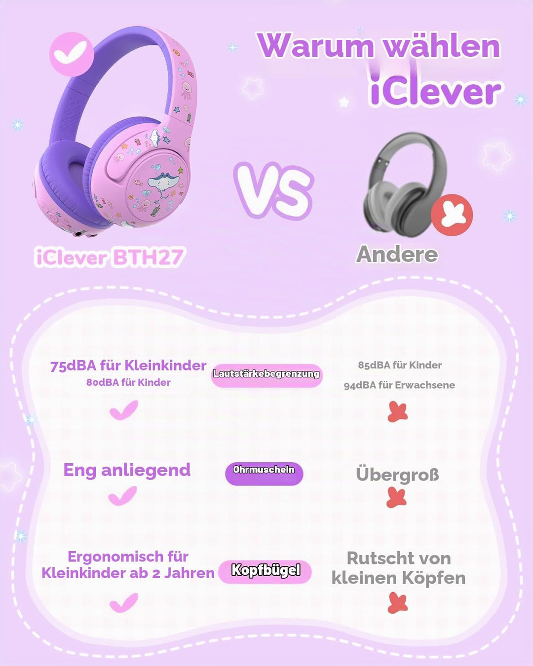 iClever Bluetooth Kopfhörer Kinder, 2+ Jahre alt CPC-Zertifiziert, 75/80dBA Sichere Begrenzte Lautst