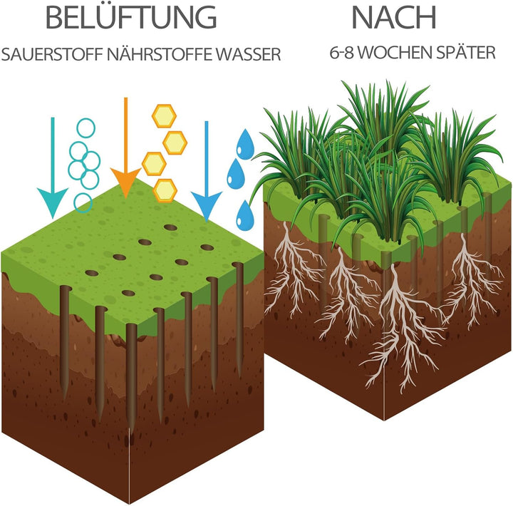 Walensee Rasenbelüfter Spike Metall Manuelle Vertikutierung Boden Belüftung Rasen mit 15 Eisen Spike