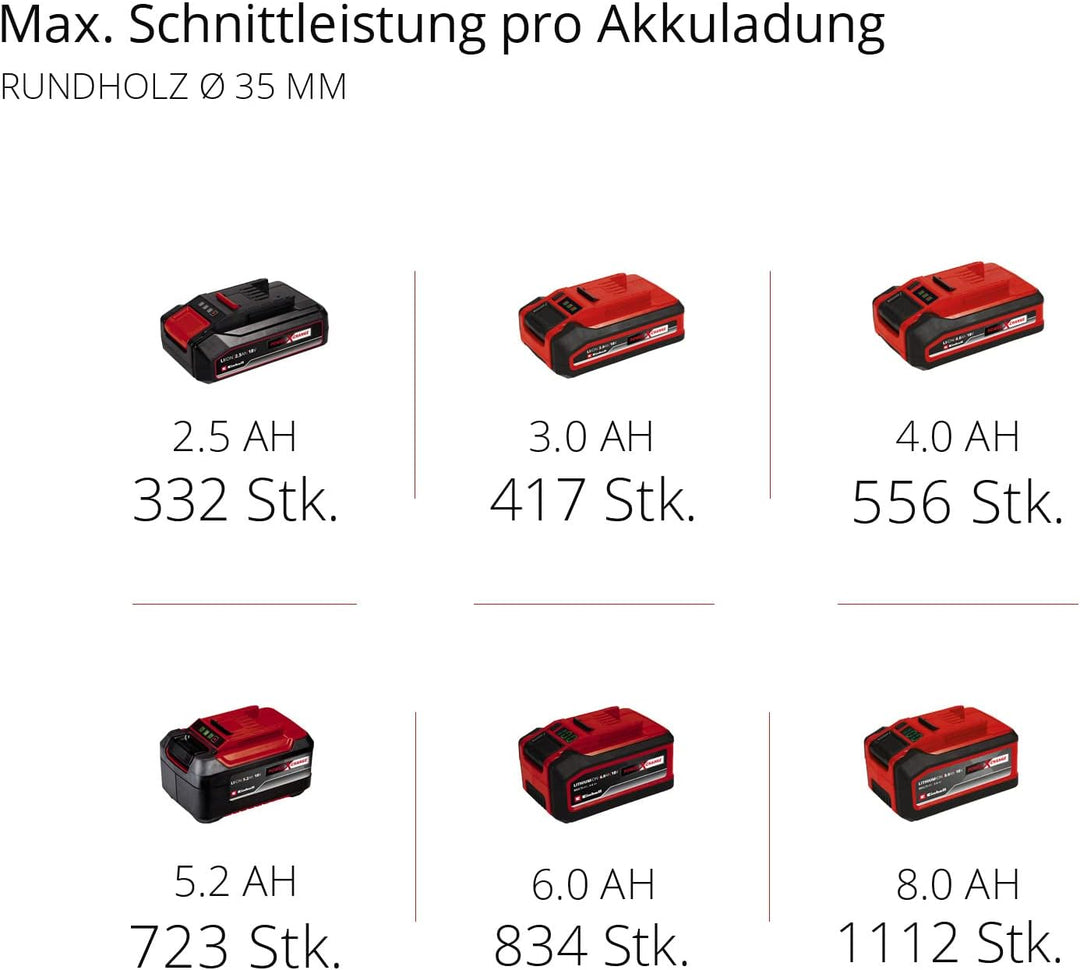 Einhell Akku-Universalsäge TE-AP 18/28 Li BL - Solo Power X-Change (Li-Ion, 18 V, 28 mm Hubhöhe, bür