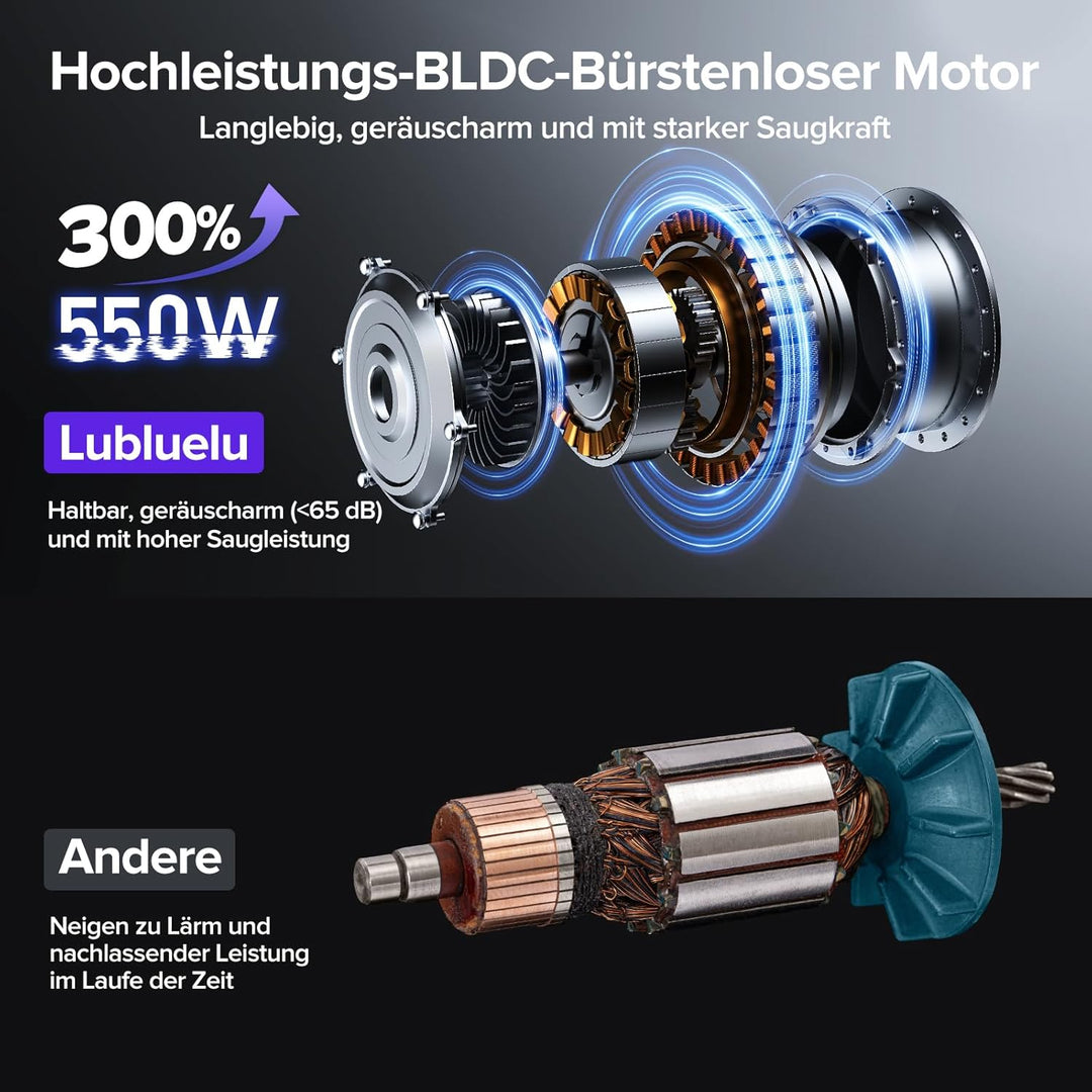 Lubluelu Akku Staubsauger kabellos 550W/50KPa, bis zu 50 Minuten Laufzeit, Staubsauger mit Smart Dis