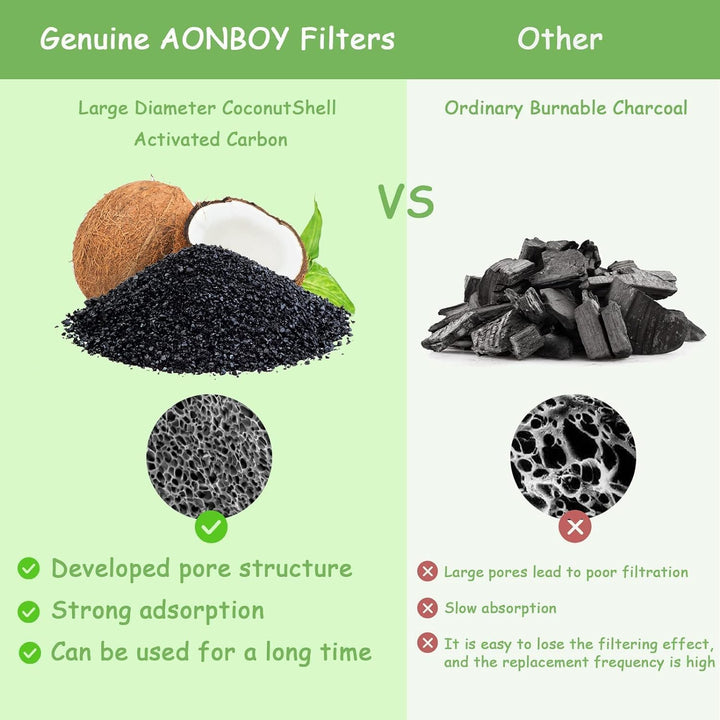 AONBOY Filter für Katzenbrunnen, 6 Stück Filter + 6 Stück Schaumstofffilter, Mehrfach-Filterung, Gee