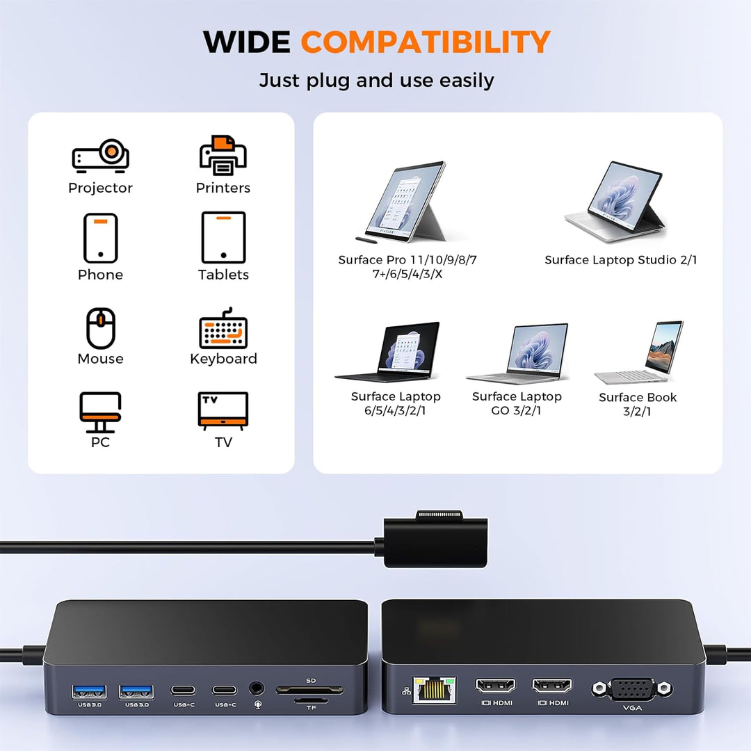 Micro-soft Surface Dock 2,Surface Docking Station 12 in 1 Triple Display Surface Dock mit 2 HDMI 4K