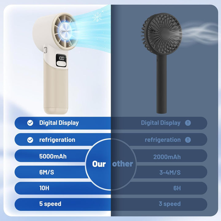 GKT Tragbarer Handventilator, Einstellbare Geschwindigkeit (1-100), Kühlventilator, 5000mAh Handvent