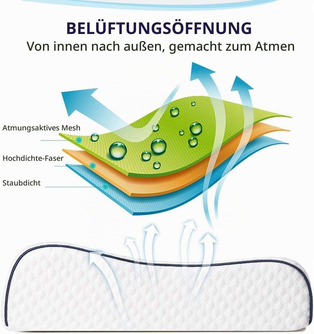 Fityou Ergonomisches Schlafkissen, Memory Foam Kopfkissen, nackenstützkissen, Höhenverstellbar, wasc