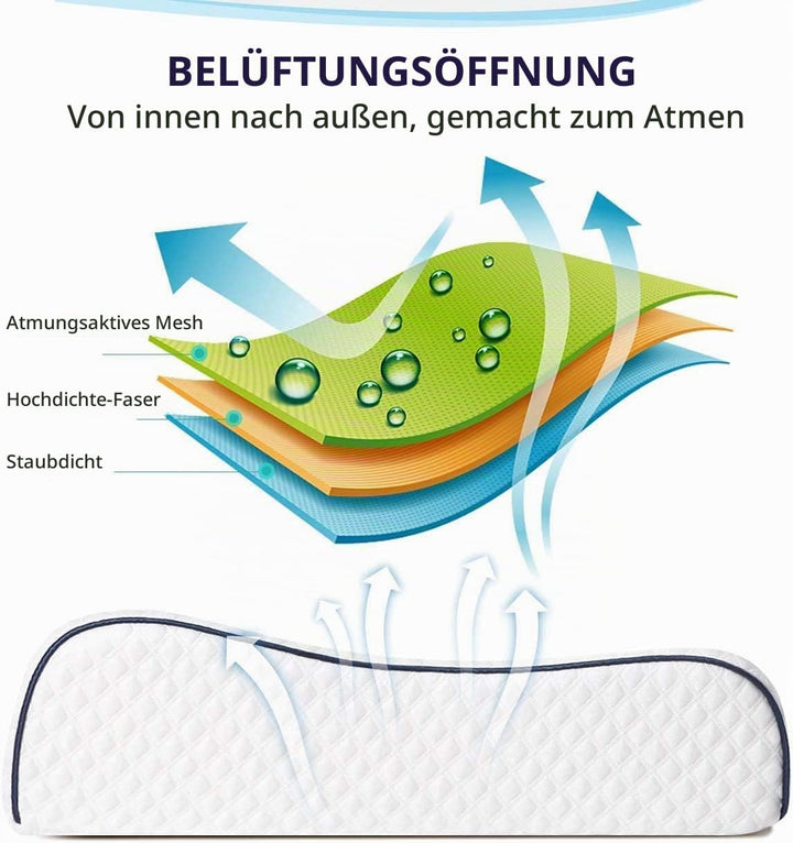 Fityou Ergonomisches Schlafkissen, Memory Foam Kopfkissen, nackenstützkissen, Höhenverstellbar, wasc