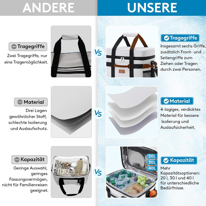 Lifewit Kühltasche 20L 30 Dosen, Faltbar Picknicktasche für Essen &amp; Getränke, Kühlbox Tragbare Eista