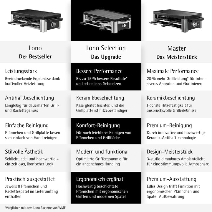 WMF Lono Selection Raclette Grill 8 Personen – Hochwertiger Cromargan Edelstahl, 1500W Leistung, ker