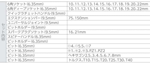 Sg30 Vaso Set 3/8 Std+Deep 1 —, 1 —