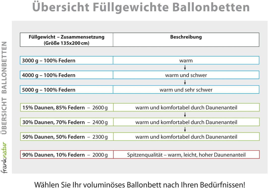franknatur - Ballonbett 155x220 Winterdecke 30% Neue Gänsedaune 3000g - Bettdecke 155 x 220 cm, 155